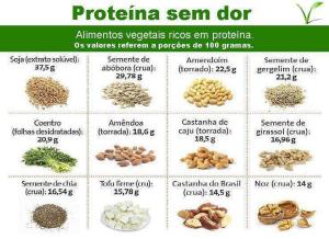 Proteinas sem dor