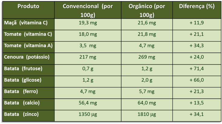 alimentos organicos