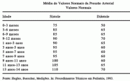 Hipertens o Infantil