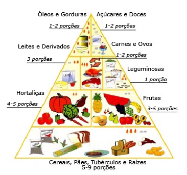 Piramide_alimentar1