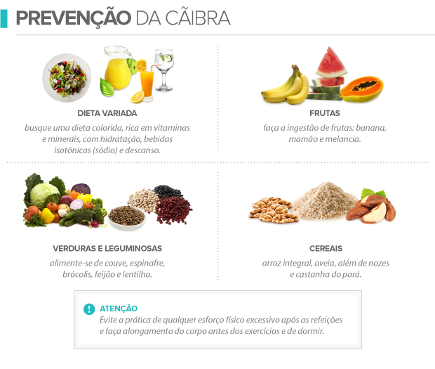 caibra_prevencao