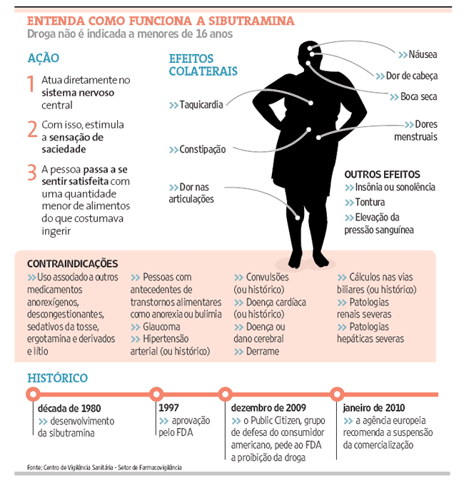 sibutramina-efeitos-colaterais